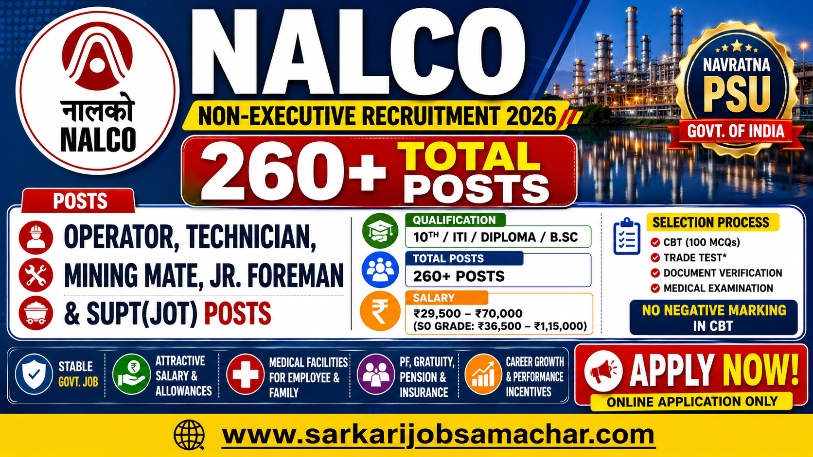 NALCO Non-Executive Recruitment 2026 - Apply Online for 268 Technician, Operator and More Posts